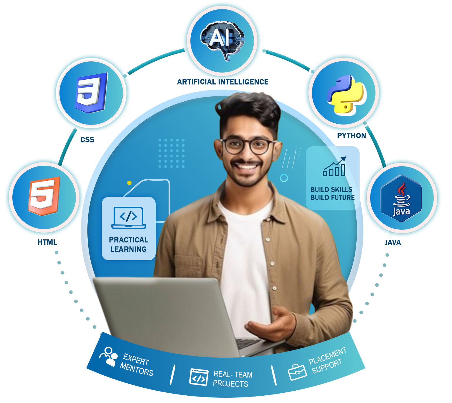 IT Training Institute